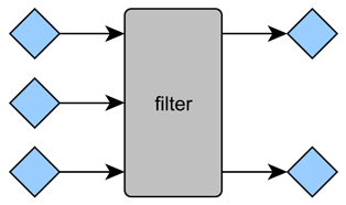 filter function