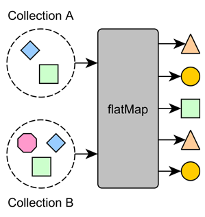 flatMap function
