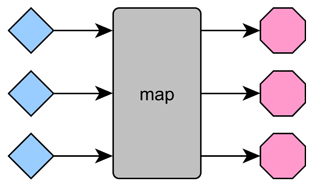 map function