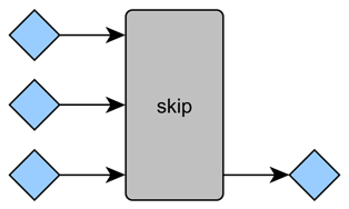 skip function